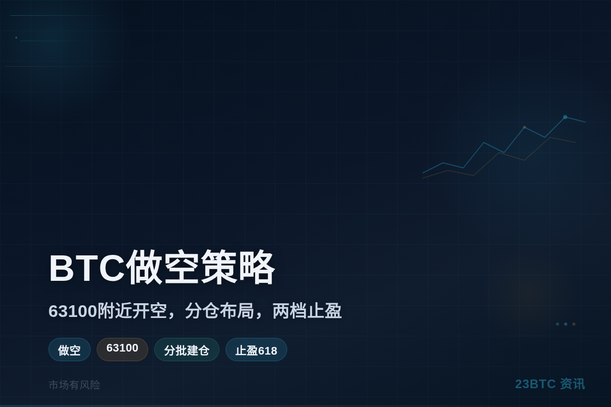 2026-07-07 14:18:00 BTC做空策略插图1 BTC做空策略