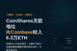 疑似CoinShares关联地址向Coinbase转6.3万