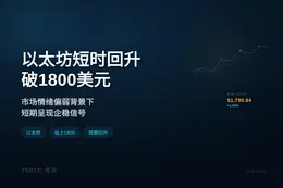 以太坊短时回升破1800美元