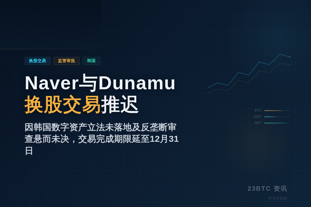 Naver与Dunamu换股交易推迟至年底