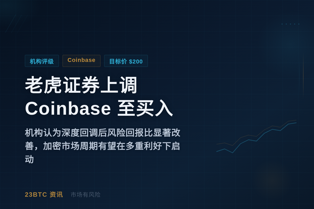 老虎证券上调Coinbase至买入,目标价200美元插图1 老虎证券上调Coinbase至买入,目标价200美元