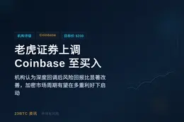 老虎证券上调Coinbase至买入，目标价200美元