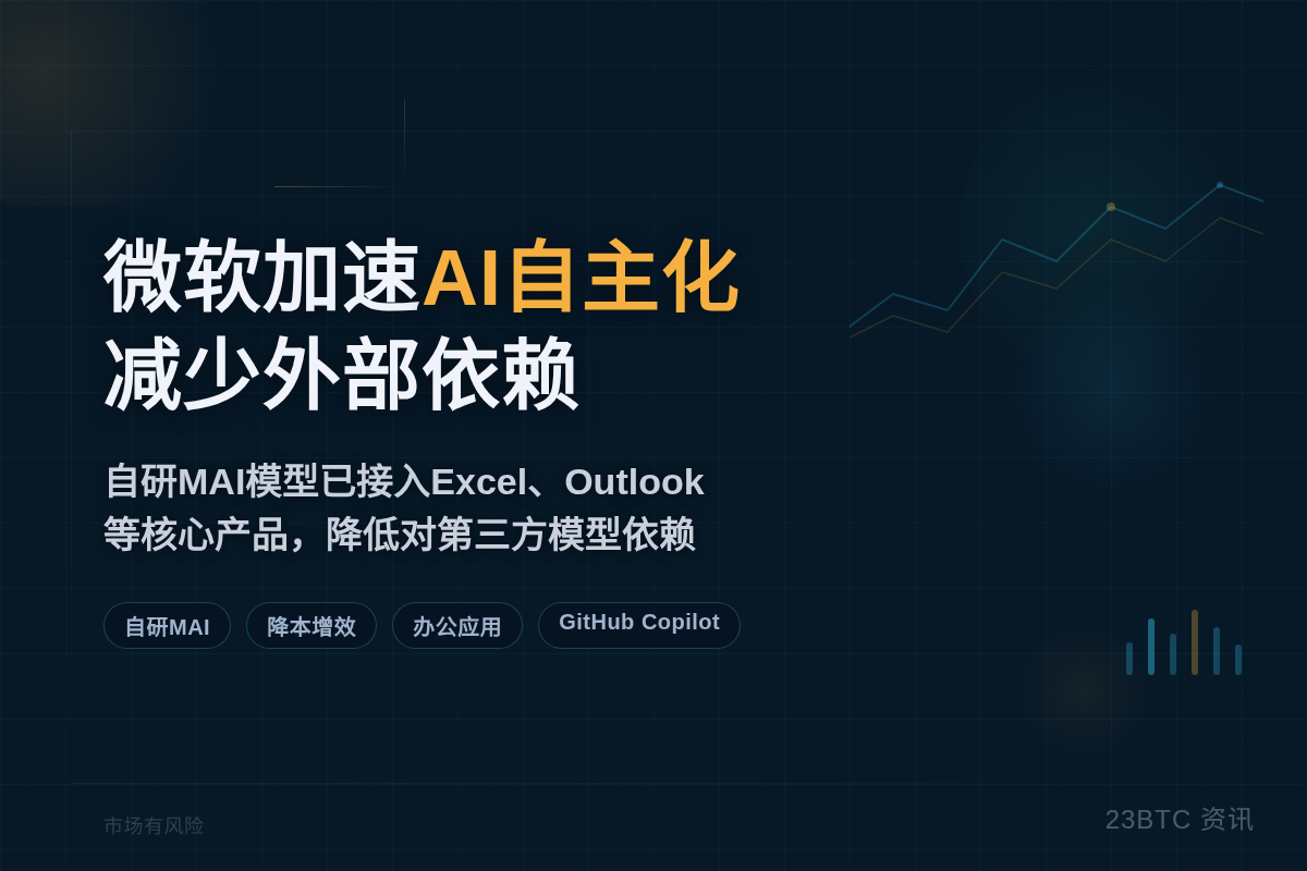 微软加速AI自主化,减少外部依赖插图1 微软加速AI自主化,减少外部依赖