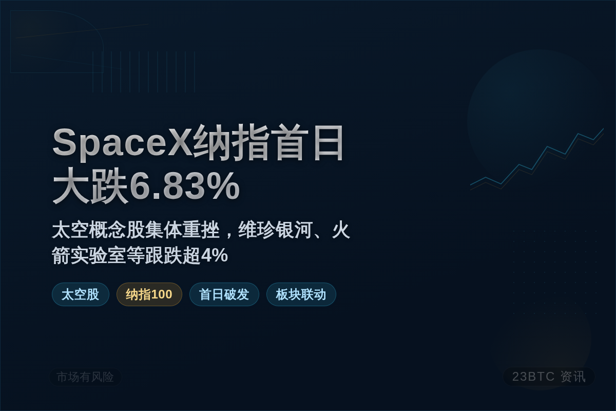SpaceX纳指首日大跌6.83%创新低插图1 SpaceX纳指首日大跌6.83%创新低