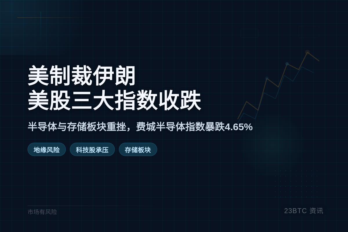 美制裁伊朗致美股三大指数收跌