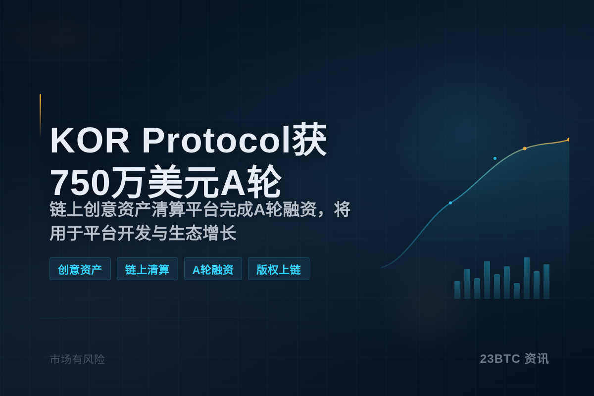 KOR Protocol获750万美元A轮