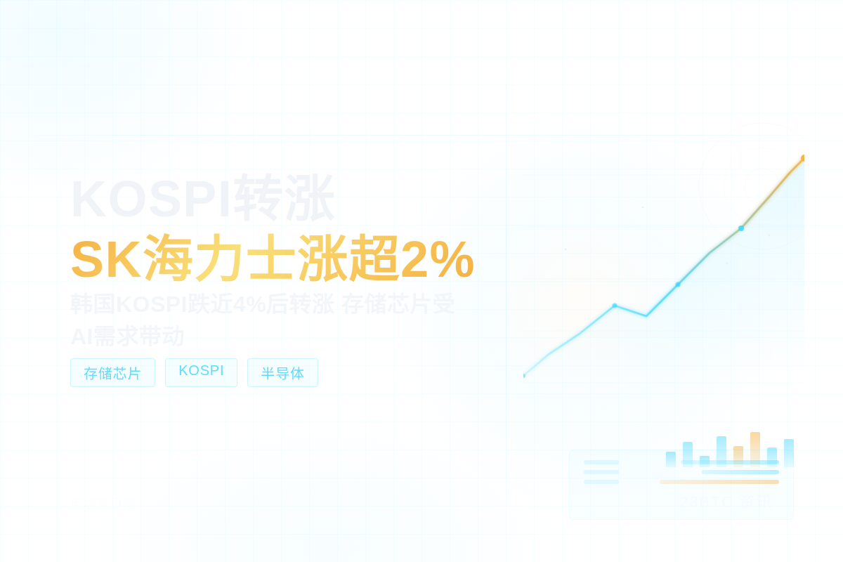 KOSPI转涨，SK海力士涨超2%