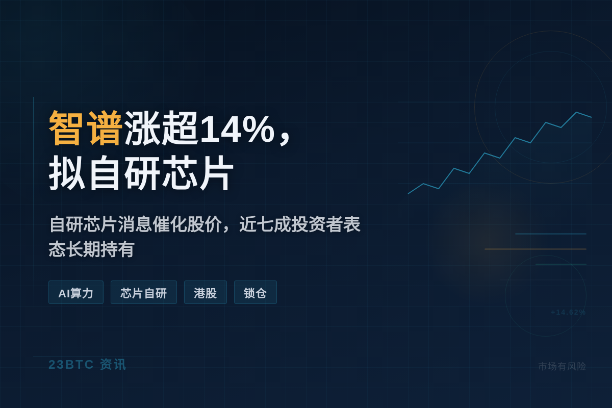 智谱涨超14%,拟自研芯片插图1 智谱涨超14%,拟自研芯片