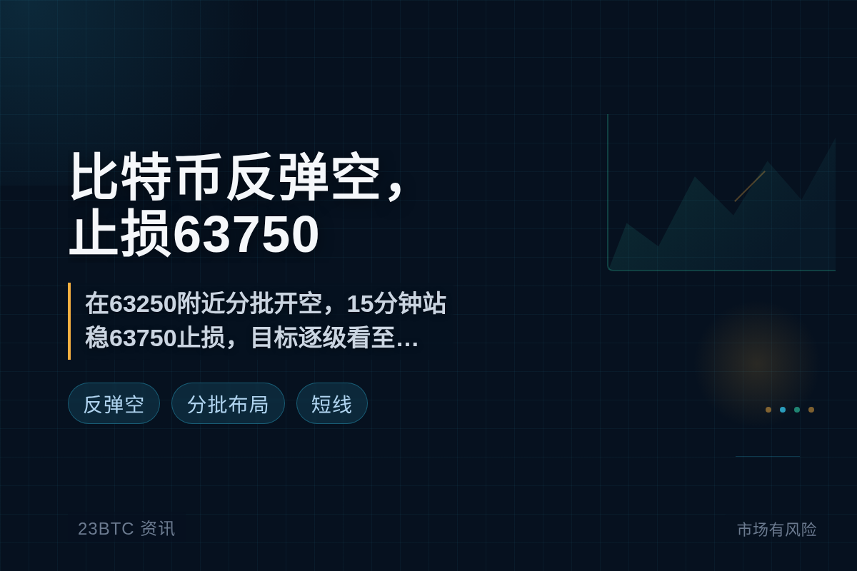 2026-07-08 02:44:15 比特币反弹空,止损63750插图1 比特币反弹空,止损63750
