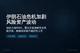 伊朗石油危机加剧，风险资产波动