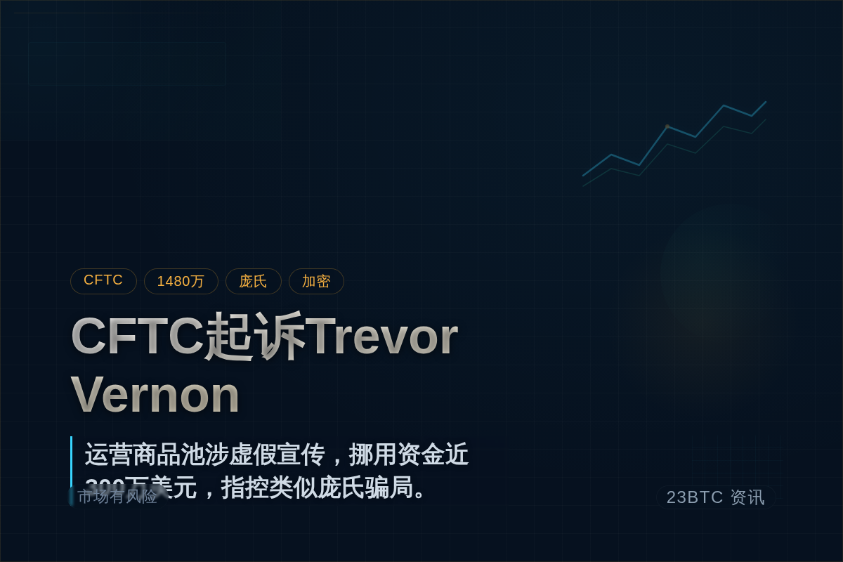 CFTC起诉Trevor Vernon涉1480万美元欺诈插图1 CFTC起诉Trevor Vernon涉1480万美元欺诈