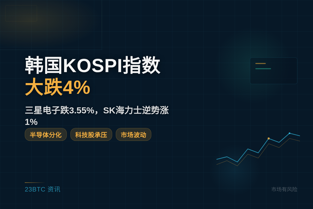 韩国KOSPI指数大跌4%,海力士涨1%插图1 韩国KOSPI指数大跌4%,海力士涨1%