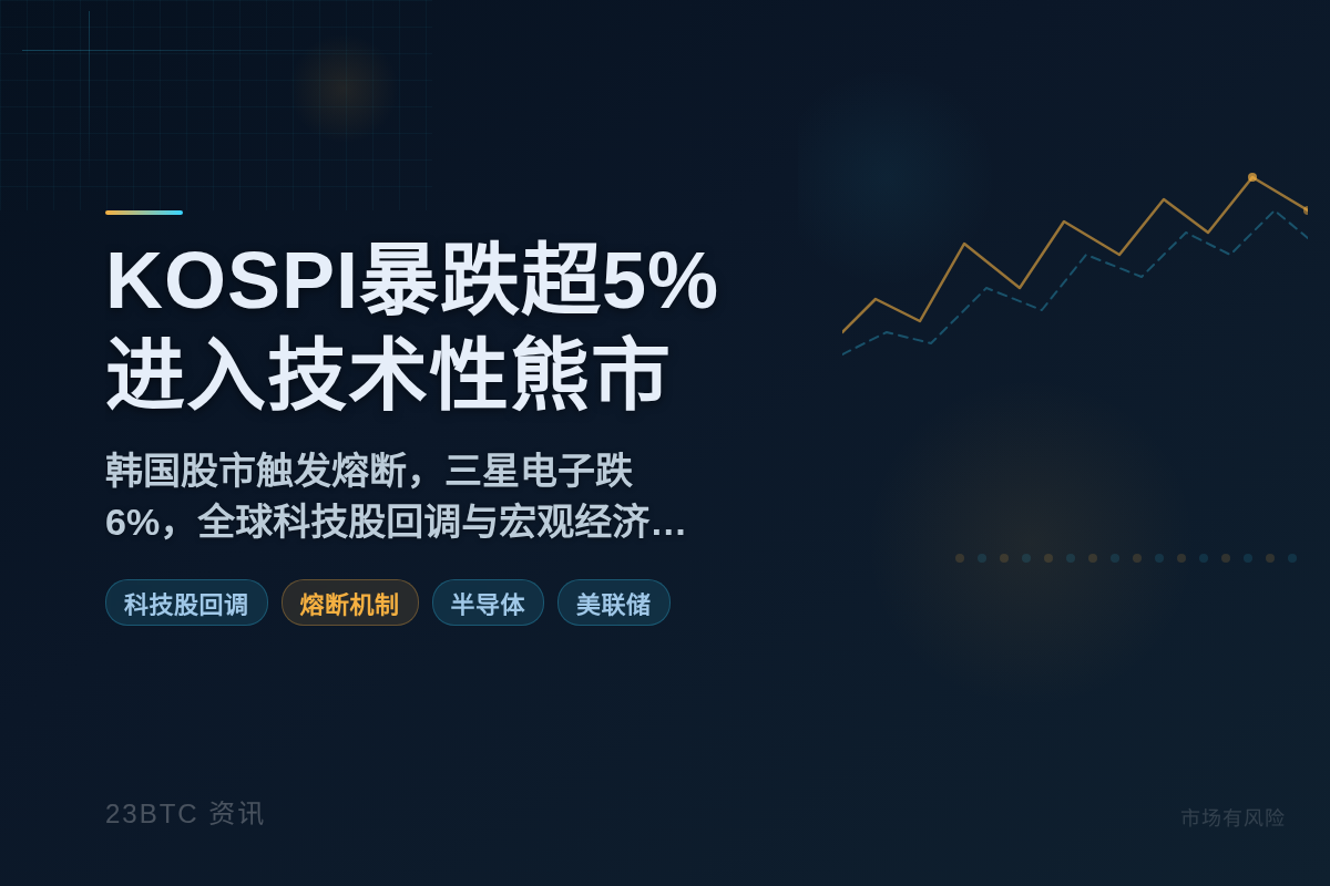 KOSPI指数暴跌超5%,较高位跌逾20%插图1 KOSPI指数暴跌超5%,较高位跌逾20%