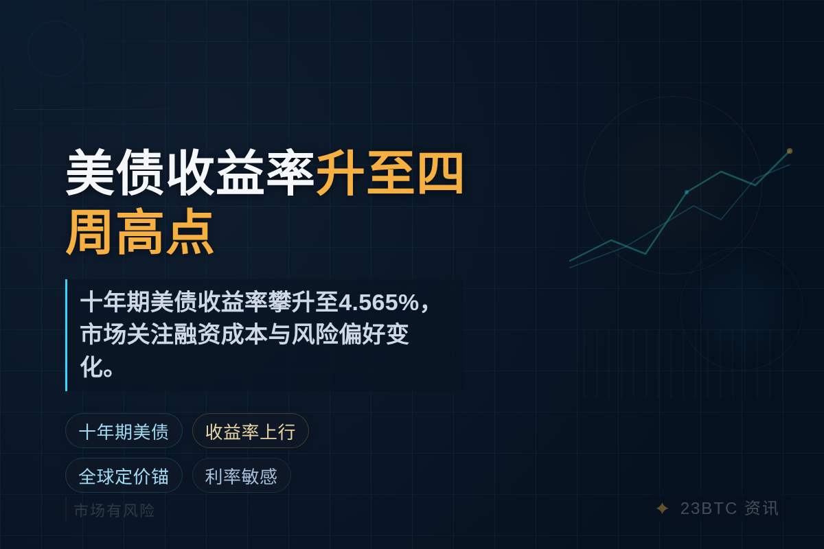 美国十年期国债收益率升至四周高点