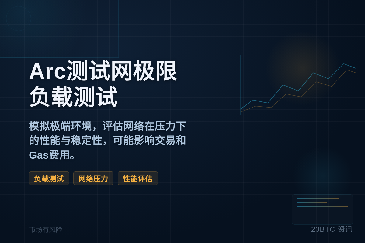 Arc测试网7月8日进行极限负载测试插图1 Arc测试网7月8日进行极限负载测试