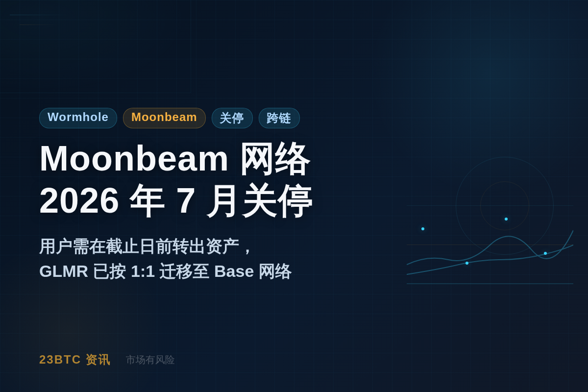 Wormhole宣布Moonbeam网络将于2026年7月3