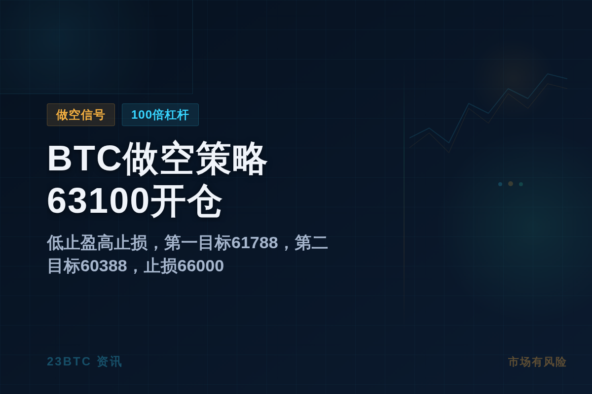 2026-07-08 06:57:55 BTC做空策略:63100开仓,低止盈高止损插图1 BTC做空策略:63100开仓,低止盈高止损