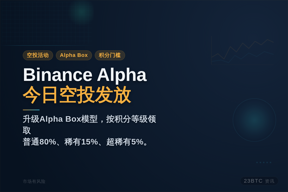 Binance Alpha今日17:00发放空投插图1 Binance Alpha今日17:00发放空投
