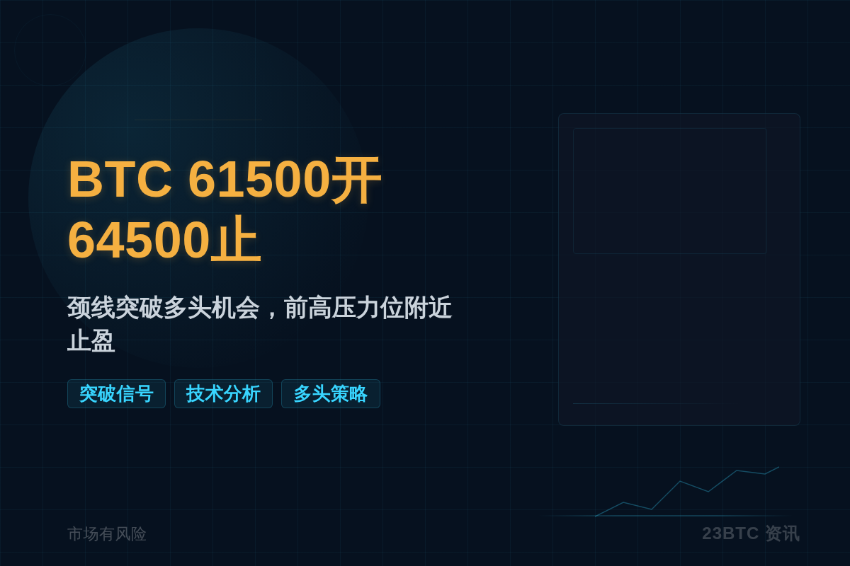 BTC:61500开，64500止，60000损