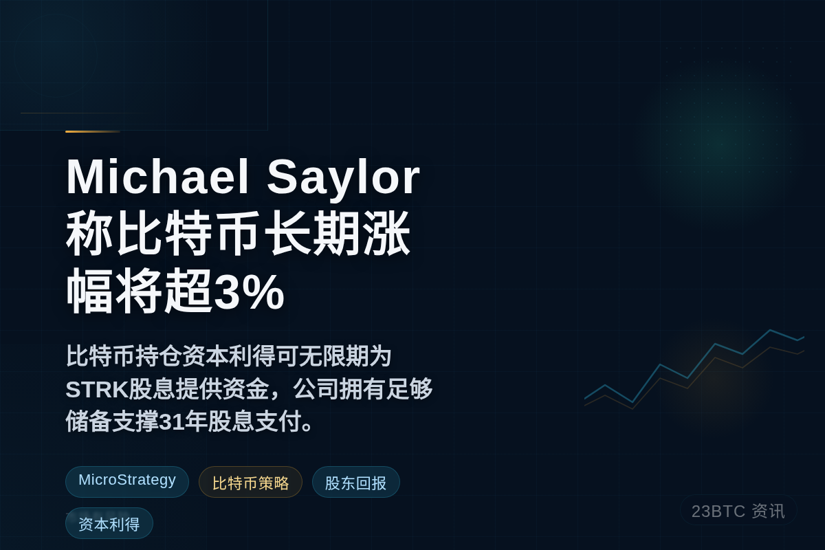 Michael Saylor称比特币长期涨幅将超3%