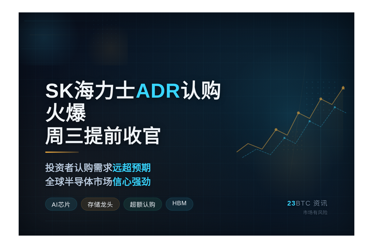 SK海力士ADR认购火爆,周三提前收官插图1 SK海力士ADR认购火爆,周三提前收官