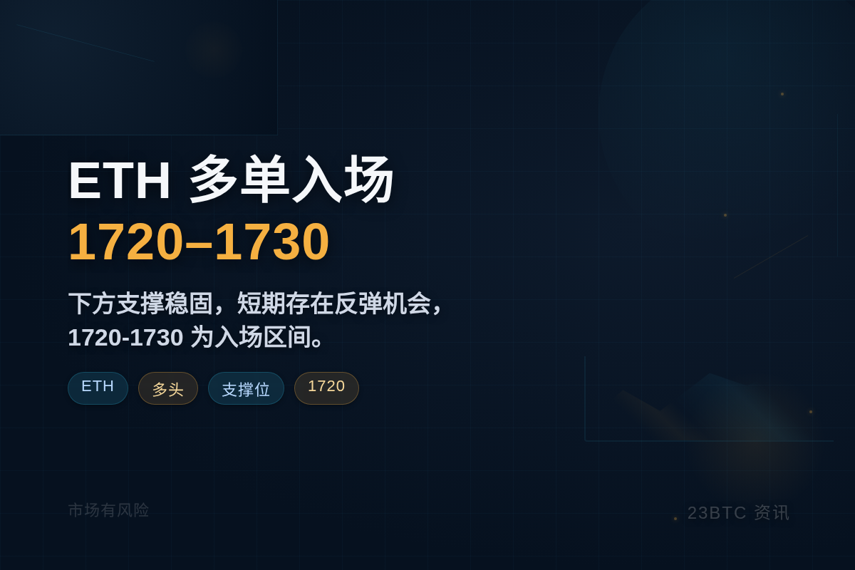 2026-07-08 08:30:07 ETH多单入场1720-1730插图1 ETH多单入场1720-1730