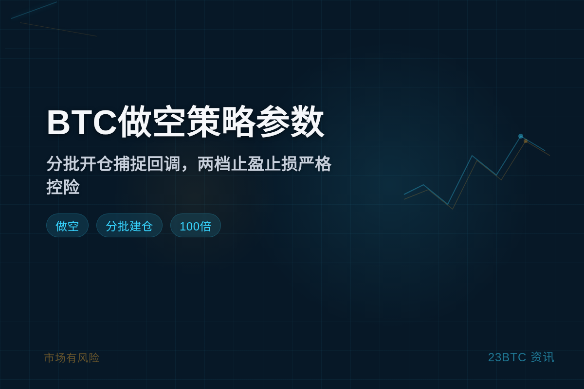 2026-07-08 08:37:42 BTC做空策略参数插图1 BTC做空策略参数
