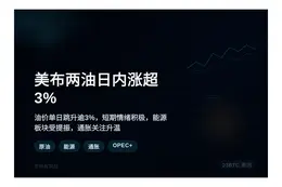 美布两油日内涨超3%
