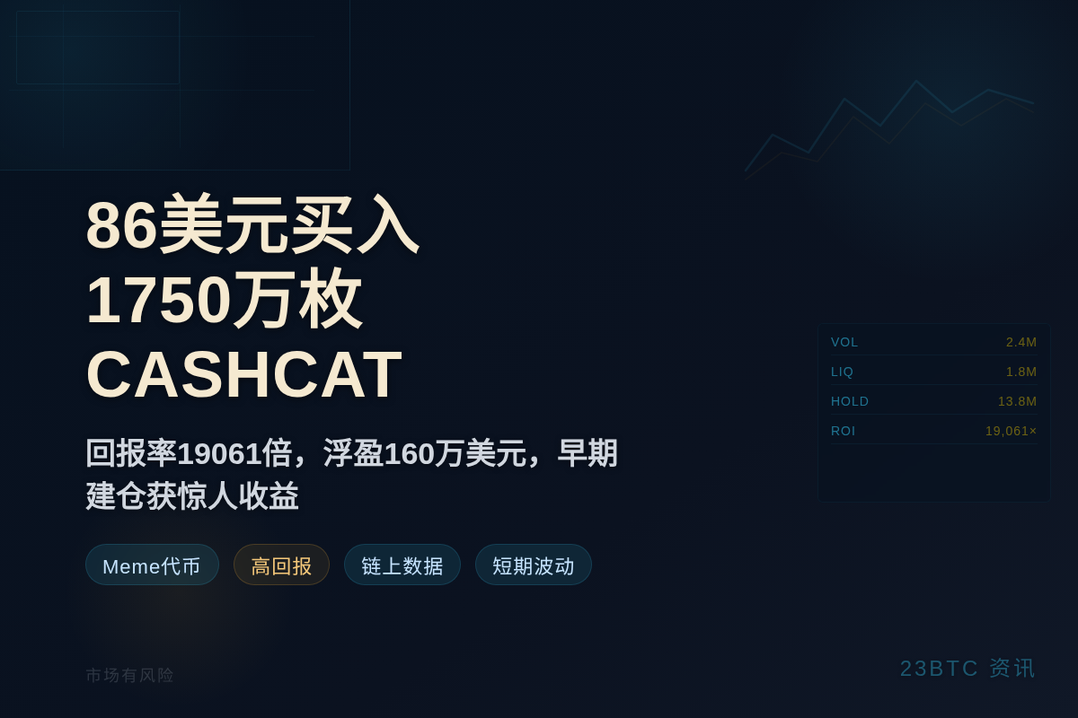 86美元买1750万枚CASHCAT，回报率19061倍