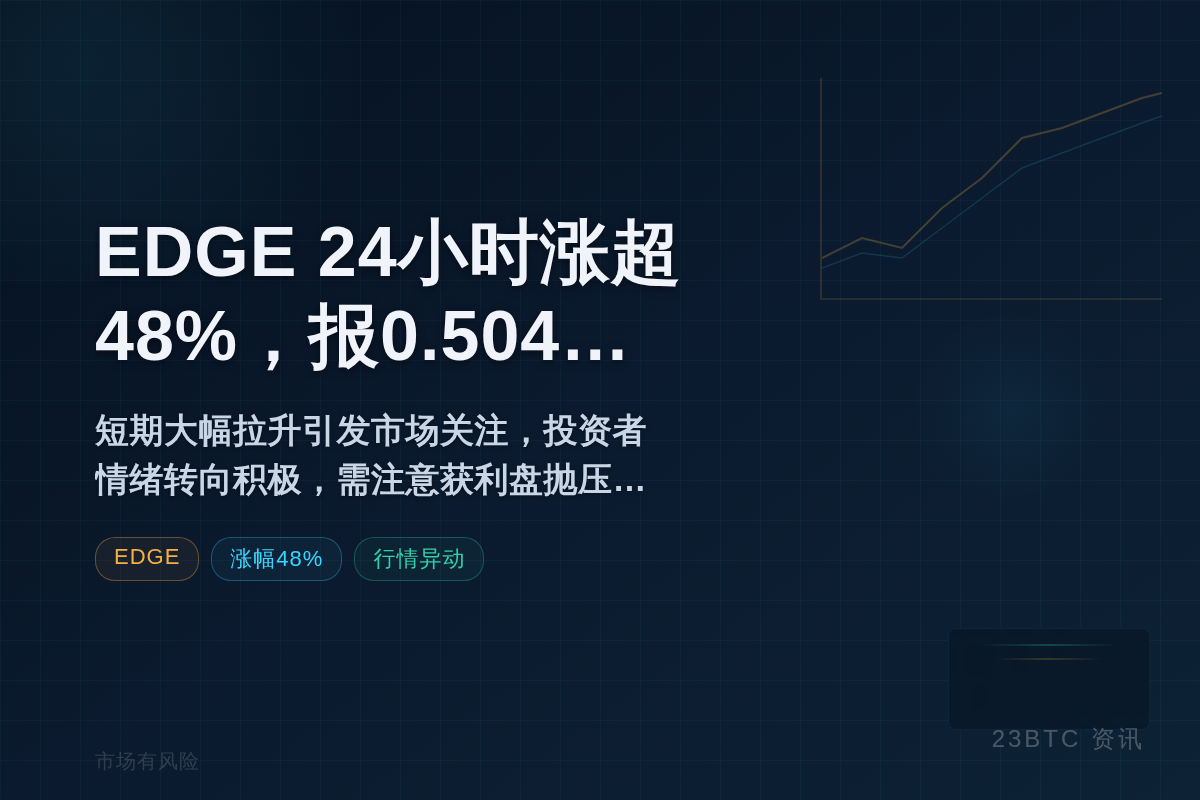 EDGE 24小时涨超48%,报0.504美元插图1 EDGE 24小时涨超48%,报0.504美元