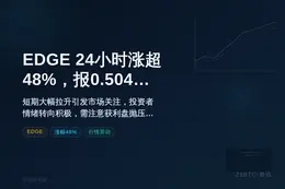 EDGE 24小时涨超48%，报0.504美元
