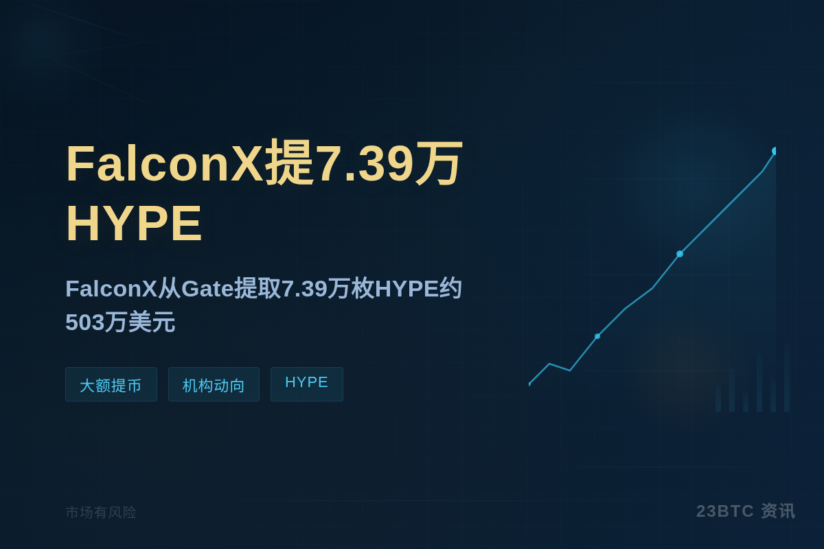 FalconX Gate提7.39万HYPE插图1 FalconX Gate提7.39万HYPE