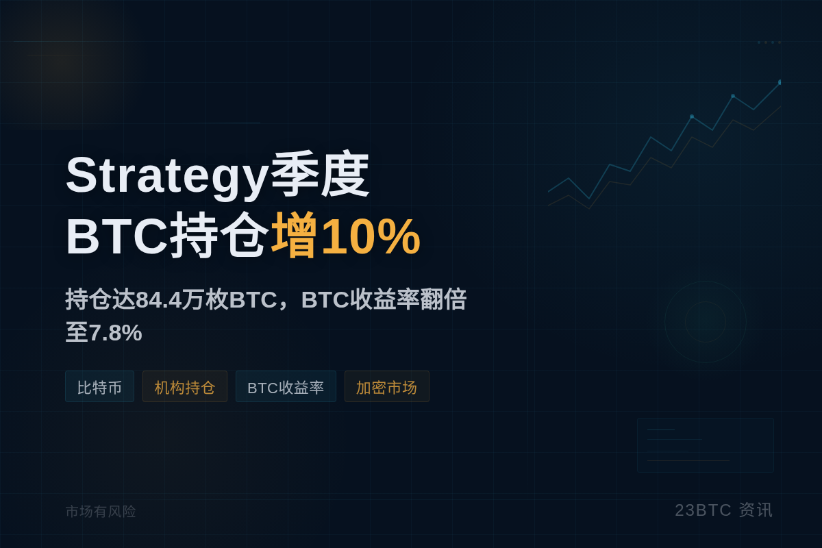 Strategy三个月增持10枚比特币插图1 Strategy三个月增持10枚比特币
