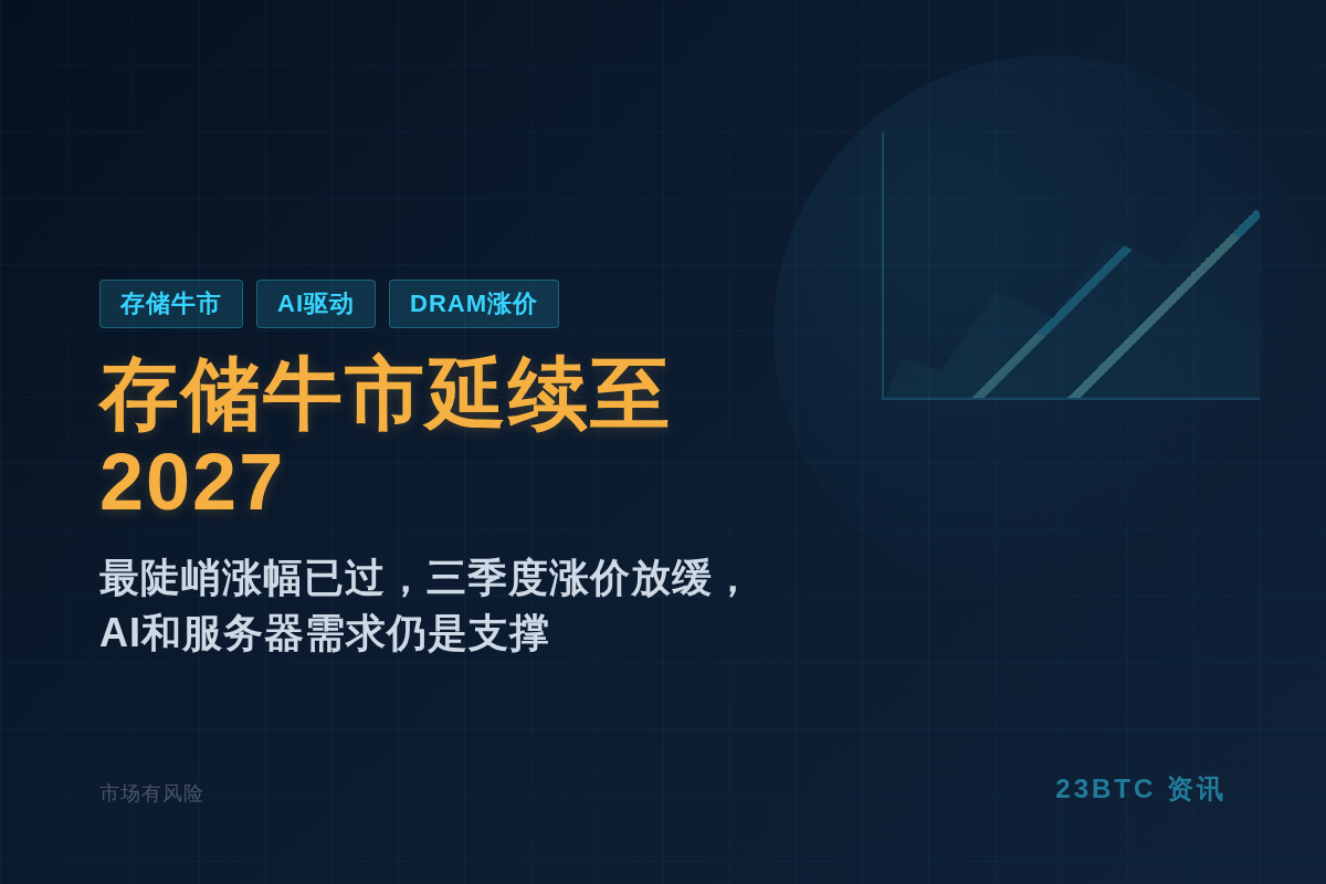 存储牛市延续至2027,最陡峭涨幅已过插图1 存储牛市延续至2027,最陡峭涨幅已过