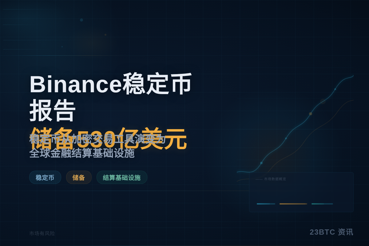 Binance稳定币报告:储备530亿美元,份额升至57%插图1 Binance稳定币报告:储备530亿美元,份额升至57%