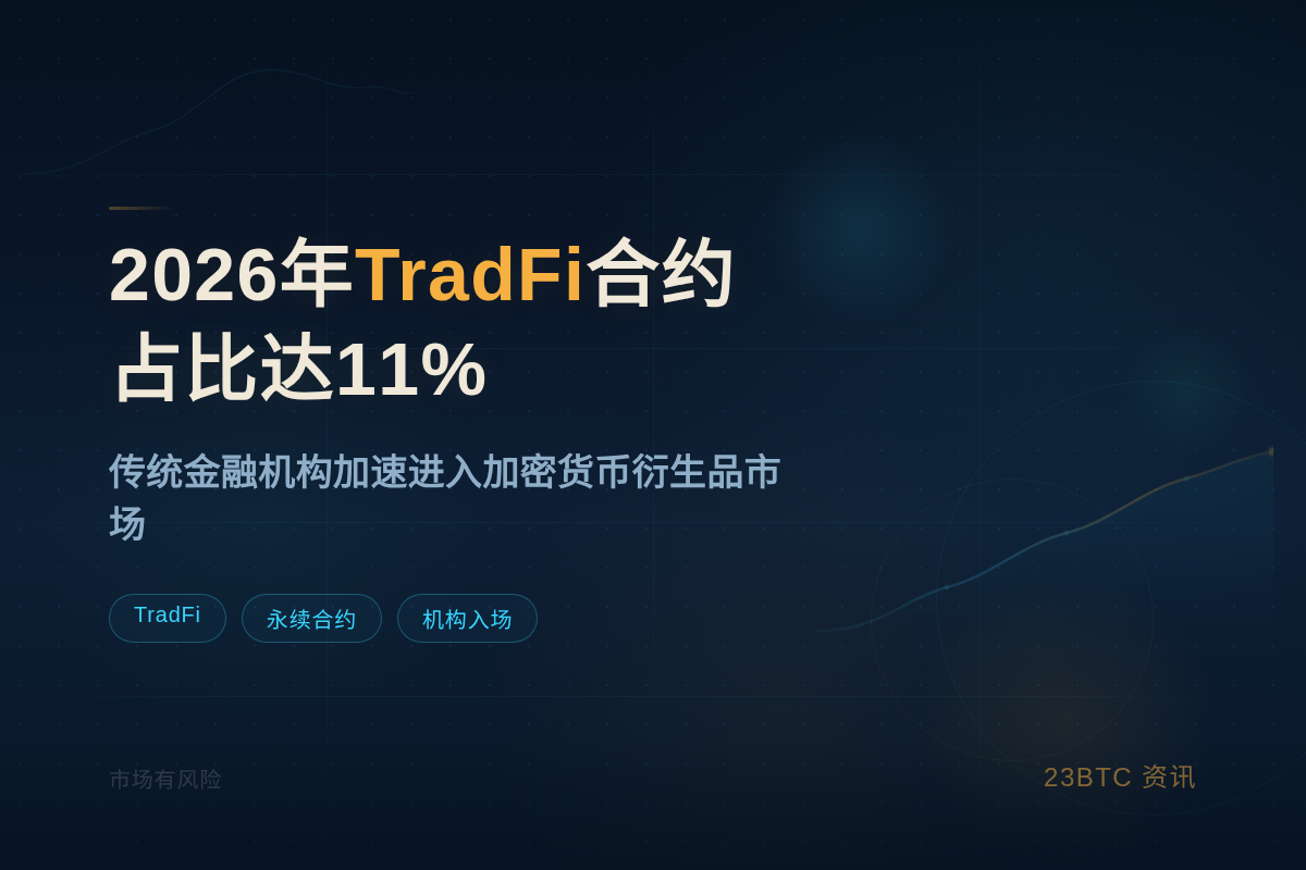 2026年前5月TradFi合约占比达11%