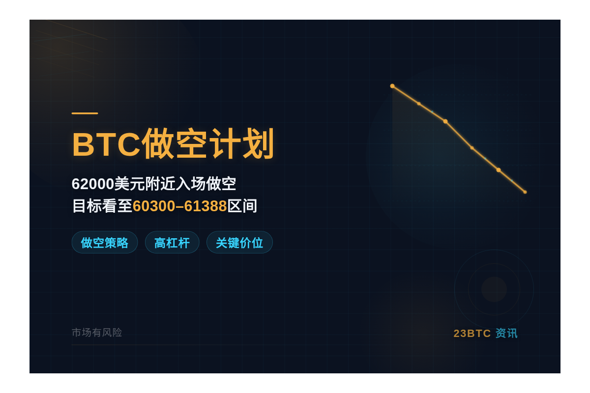 2026-07-08 13:02:21 BTC做空计划插图1 BTC做空计划