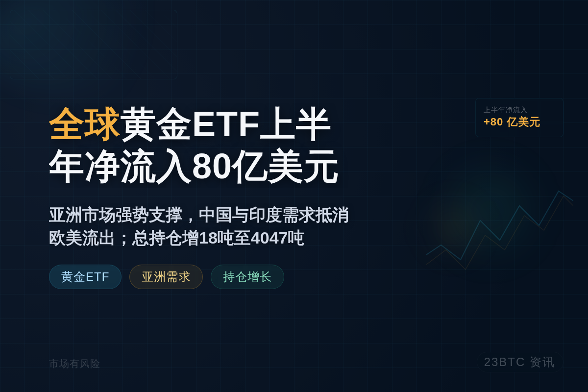 全球黄金ETF上半年净流入80亿美元插图1 全球黄金ETF上半年净流入80亿美元