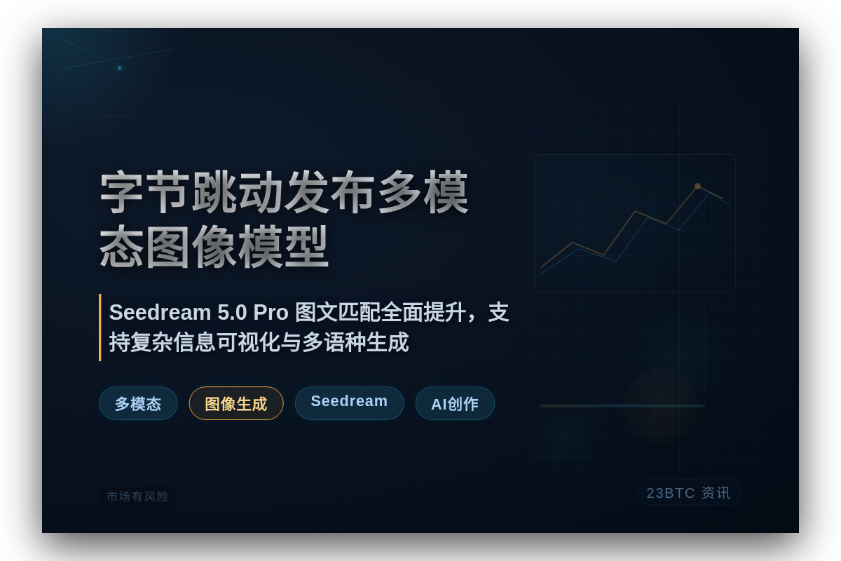 字节跳动发布多模态图像模型插图 字节跳动发布多模态图像模型