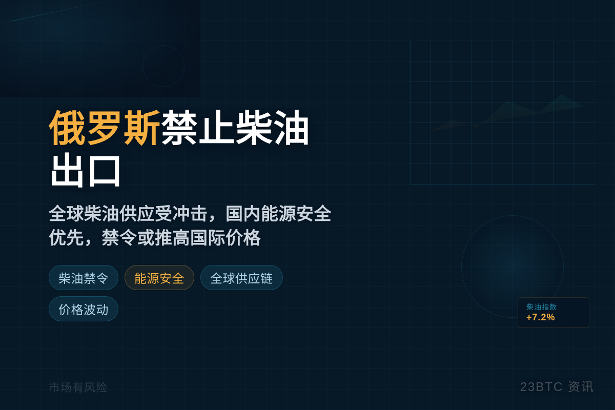俄罗斯禁止柴油出口插图1 俄罗斯禁止柴油出口