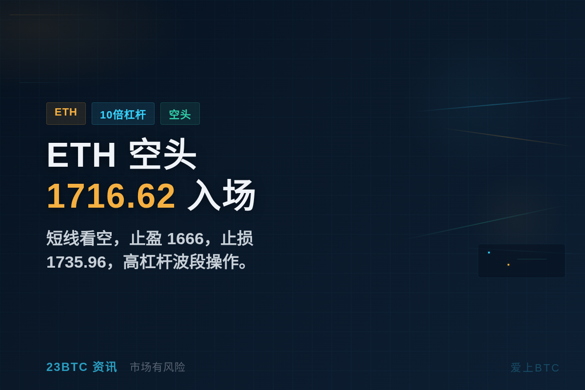 2026-07-08 15:18:21 ETH 空头10倍,入场1716.62插图1 ETH 空头10倍,入场1716.62