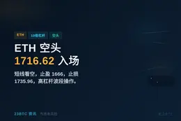 2026-07-08 15:18:21 ETH 空头10倍，入场1716.62
