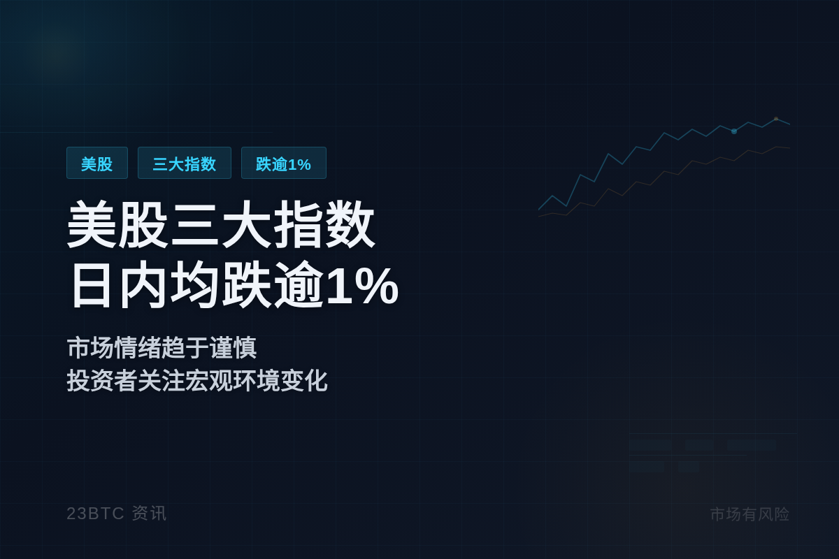 美股三大指数日内均跌逾1%插图1 美股三大指数日内均跌逾1%