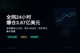 全网24小时爆仓3.87亿美元