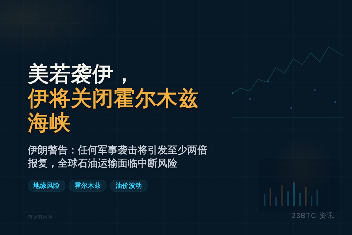 美若袭伊，伊将关闭霍尔木兹海峡