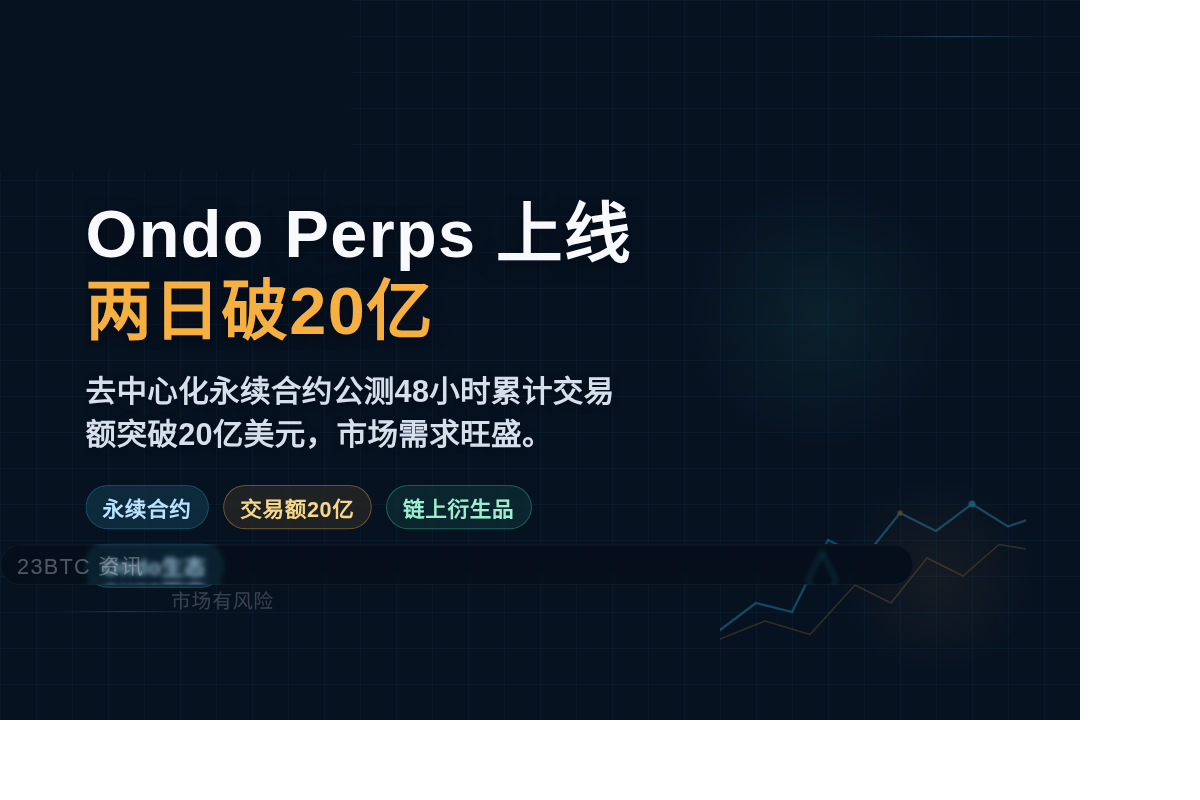 Ondo Perps上线两日破20亿
