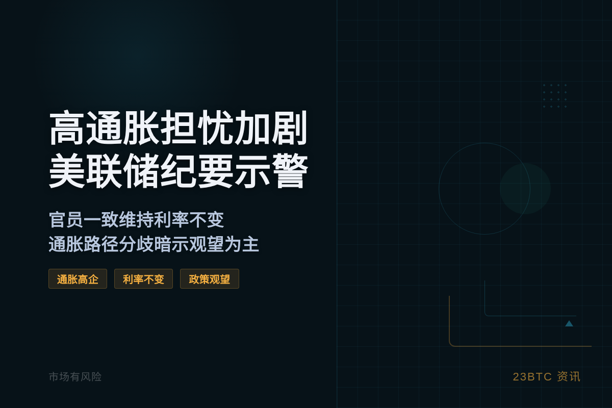 高通胀担忧加剧,美联储纪要示警插图1 高通胀担忧加剧,美联储纪要示警