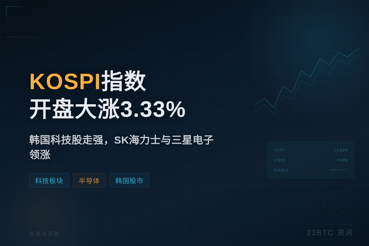 韩国KOSPI指数7月9日开盘涨3.33%插图1 韩国KOSPI指数7月9日开盘涨3.33%