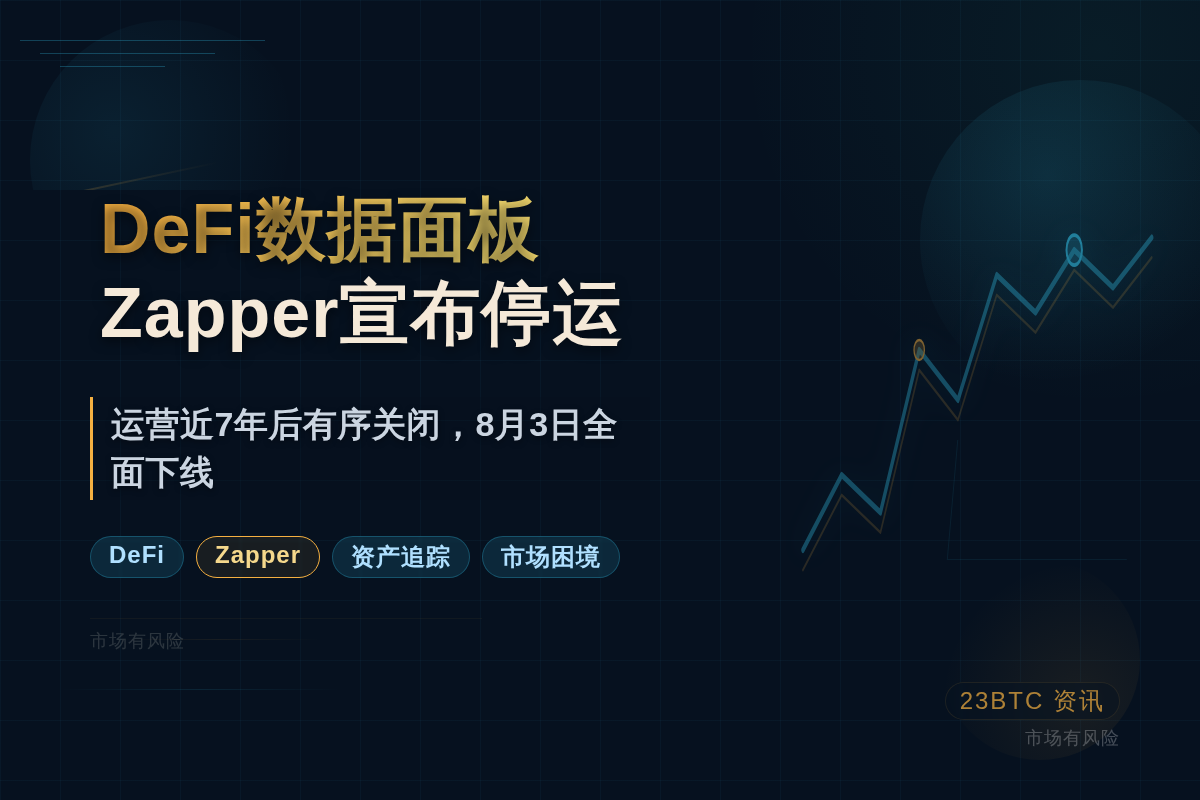 DeFi数据面板Zapper宣布停运插图1 DeFi数据面板Zapper宣布停运
