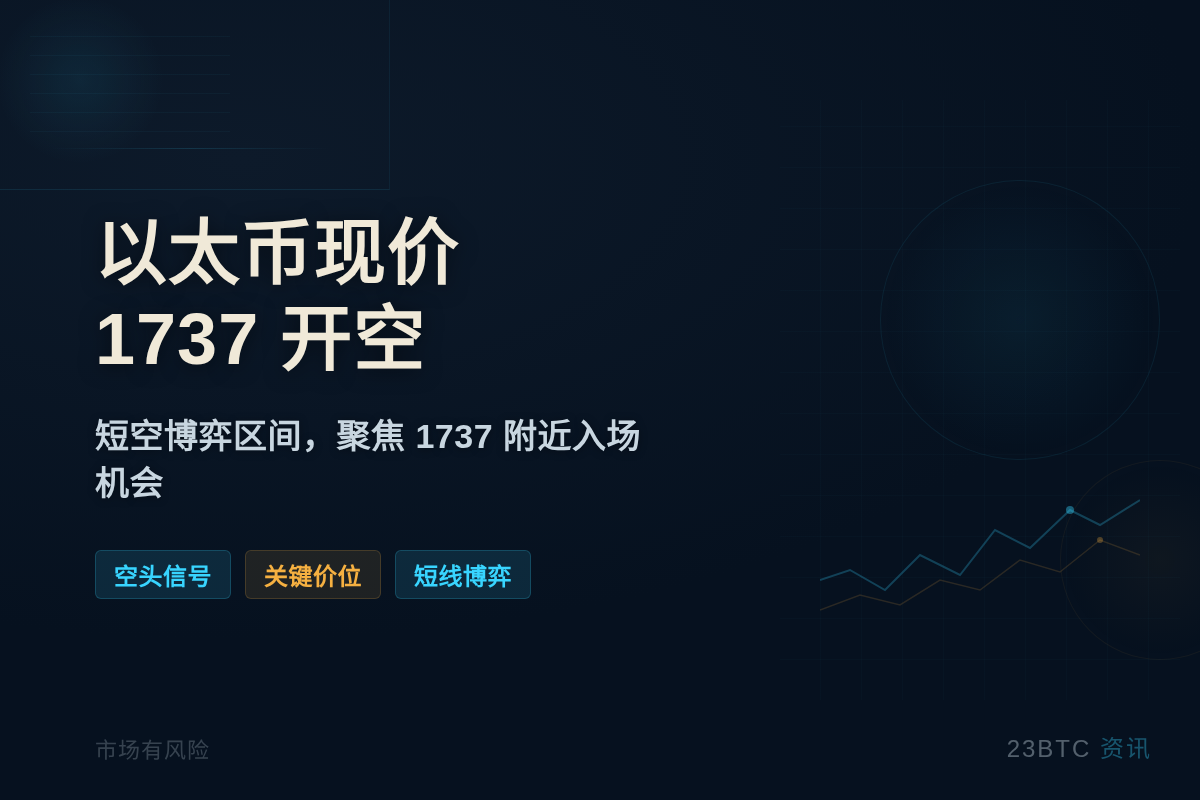 以太币现价1737开空
